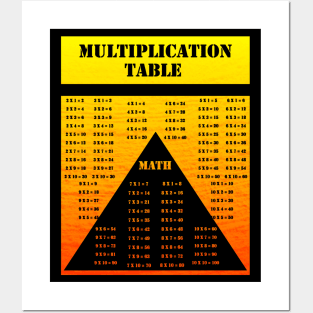 MULTIPLICATION TABLE, MATH, YELLOW. SAMER BRASIL Posters and Art